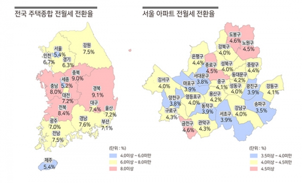 전국 주택종합·서울 아파트 전월세 전환율. (자료=한국감정원)
