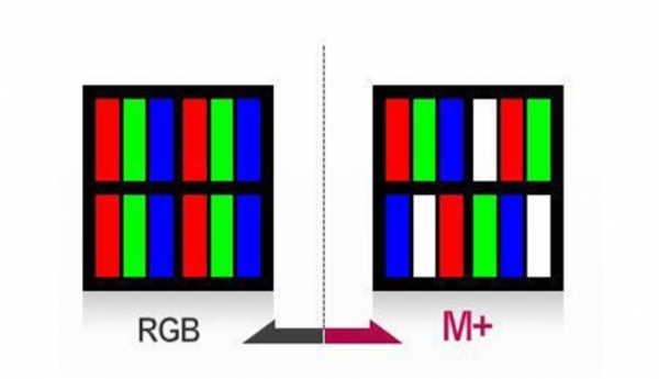 RGB 방식과 M+LCD 방식의 차이. M+에는 적(R), 녹(G), 청(B) 3원색 중간에 하얀색(W)이 들어간다. M+LCD는 LG디스플레이가 개발해 세계 패널 업계에서 화이트 픽셀을 추가한 패널의 대표적인 제품명으로 통용된다. (사진=온라인 커뮤니티 캡처)