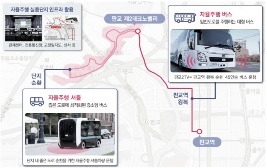 판교 2밸리 적용 검토 중인 자율주행 버스 계획안. (사진= 국토교통부)
