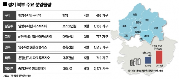 경기 북부 주요 분양 물량. (사진= 부동산114)