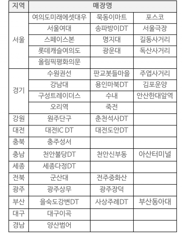 피지오 미운영 매장 리스트 (출처=스타벅스 어플)