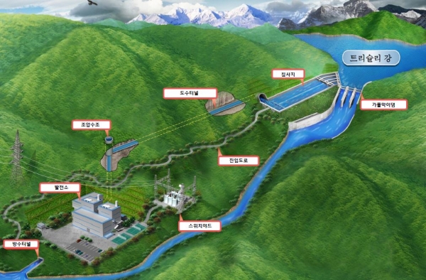 네팔 수력발전사업 조감도 (사진=한국수출입은행)
