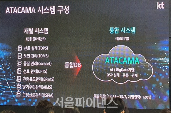 아타카마(ATACAMA) 시스템 구성. (사진=이호정 기자)
