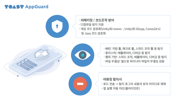 NHN이 모바일 앱 보안 솔루션 'TOAST 앱가드'를 업데이트 출시한다고 4일 밝혔다. (사진=NHN)