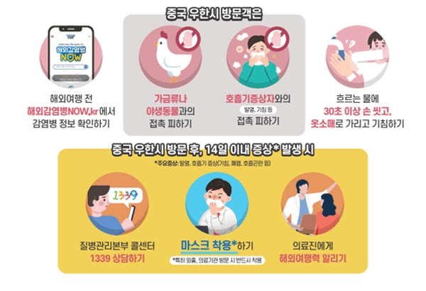 중국 우한시 방문자 신종 코로나바이러스 감염증 예방행동수칙 (자료원=질병관리본부)