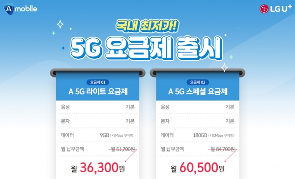 에넥스텔레콤은 자사의 알뜰폰 브랜드 A모바일이 LG유플러스망 알뜰폰 '5G 요금제' 2종을 출시했다고 9일 밝혔다. (사진=에넥스텔레콤)
