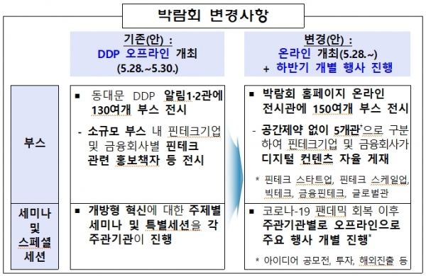 온라인 코리아 핀테크 위크 2020 운영방안 (자료=금융위원회)