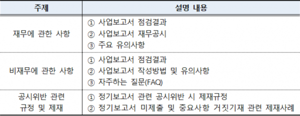 언택트 공시설명회 주요 내용(자료=금융감독원)