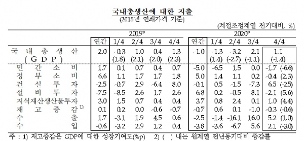 표=한국은행