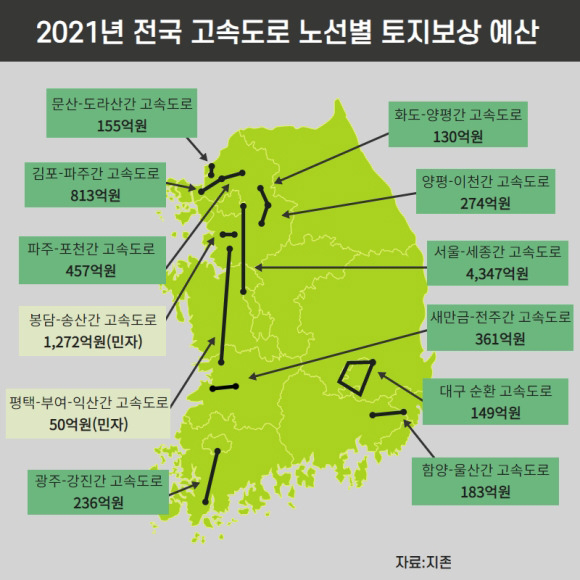 2021년 전국 고속도로 노선별 토지보상 예산. (사진= 국토교통부)