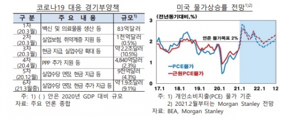 표=한국은행