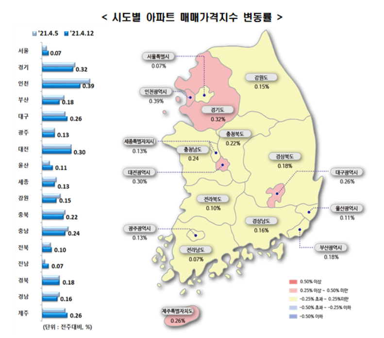 시도별 아파트 매매가격지수 변동률. (사진=한국부동산원)
