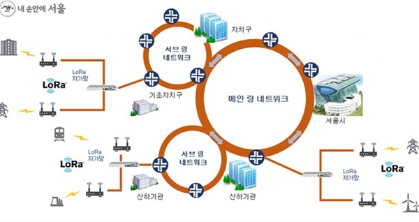 서울시 공공 사물인터넷(IoT) 구성도. (자료=스파이어테크놀로지)
