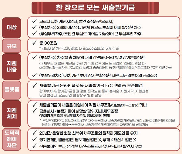 자료=금융위원회