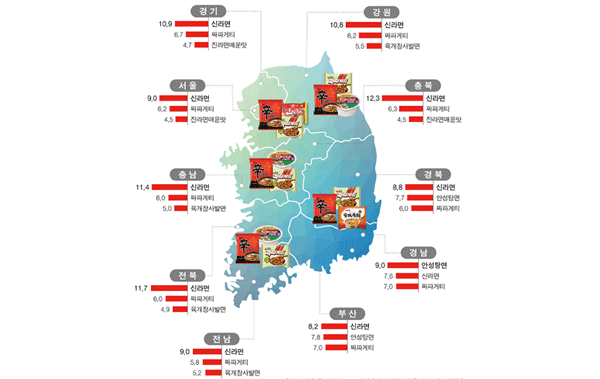 2022년 전국 라면 인기지도. %:점유율, 닐슨IQ코리아 개별 제품 매출액 기준. (사진=농심)