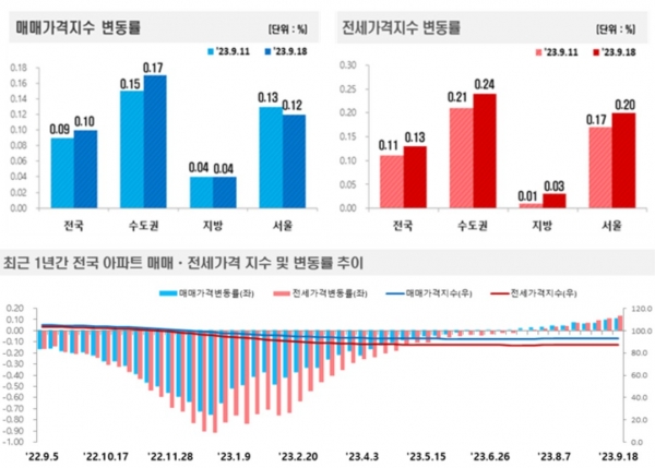 (자료=한국부동산원)