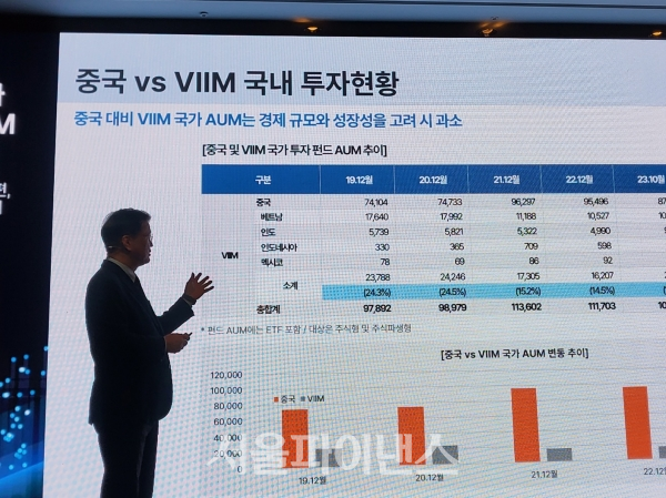 20일 이상원 한투운용 상품전략본부장이 서울 여의도 인도&VIM 세미나에서 발표하고 있다. (사진=이서영 기자)