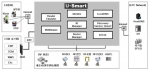 신세계I&C, 미들웨어 솔루션 'U-Smart' 개발