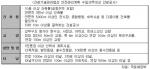 해체공사계획서 미작성 '벌금 2000만원'