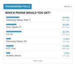 LG G2, 갤노트3 제치고 안드로이드폰 투표 '1위'