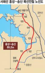 한라, 1419억원 '서해선 복선전철 신설공사' 수주