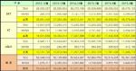 KT·LGU+, 시장점유율 '야금야금'…SKT 나홀로 하락