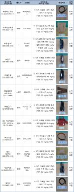 구두·벨트·핸드백에서 발암물질…26개 생활용품 '리콜'