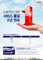 위메프, '한국서비스품질지수' 소셜커머스 1위