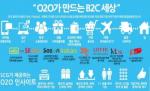 SCG, '대한민국 O2O전략과 발전방향' 컨퍼런스 개최