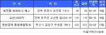 [분양] '연휴 끝' 분양시장 기지개 켠다