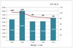 DLS, 초저금리 '투자대안' 부상… 1Q 발행량 7.3% ↑