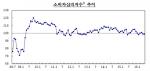 6월 소비심리 '보합'…금리 추가 인하·주택가격 상승 기대↑
