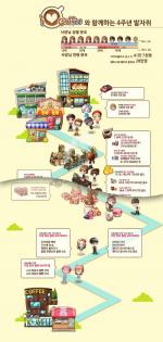 파티게임즈, '아이러브커피' 4주년 인포그래픽 공개