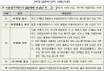 HUG, 미분양관리지역 24곳 지정…'분양 보증 예비 심사' 10월 시행