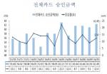 10월 카드 사용액  62조 '12%↑'…김영란법 영향 '미미'