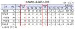 지난해 국내은행 당기순이익 3조 '31.8%↓'…'특수銀 쇼크' 여파