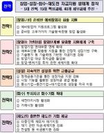 정부, 창업 지원에 80조 투입…'창업금융 3종세트' 출시