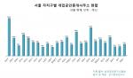 서울 부동산 중개업소, 강남구가 최다…전체 10% 차지