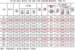 [2017 국감] 김성원 "저축은행, 사실상 대부업체"
