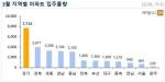 강남 집들이 '본격화'…3월 전국 2만8천가구 입주