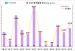 [3월 둘째 주] 분양시장 '봄바람'…전국 9곳·4718가구