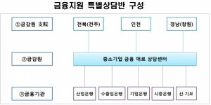 금융권, 한국GM 협력업체 금융지원 가동