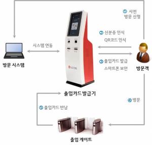 LG CNS, 지능형 보안 솔루션 2종 출시