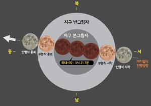 '미니문-슈퍼화성-유성우' 여름 밤의 우주쇼…"열대야 달래세요"
