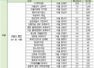 [3기 신도시] 서울시, '그린벨트 2차 사수' 성공…"그린벨트 해제 없다"