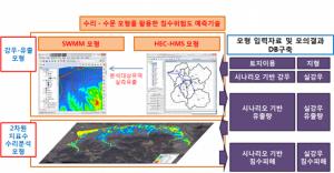 "기후변화 대응능력 높인다"…국토부, 하천 설계기준 강화