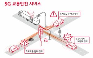 SKT-서울시, 차세대 지능형교통시스템(C-ITS) 추진