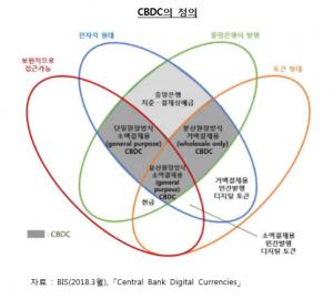 "중앙은행 디지털화폐 발행, 금융안정 저해할 수도"-BOK이슈노트