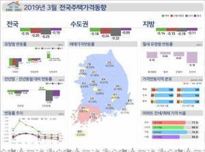 서울 주택가격 3개월 연속 하락···낙폭도 확대