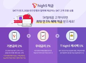 SKT, 핀크-대구은행과 손잡고 최대 혜택 5% 'T high5 적금' 출시